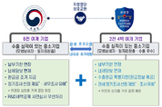 국세청·관세청, 모범 납세 수출기업에 공동으로 세정지원