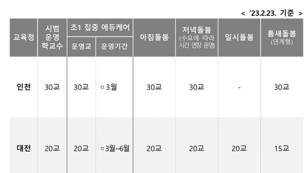 3월부터 214곳 초교서 ‘늘봄학교’ 첫발 내딛는다