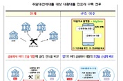 이르면 12월부터 주담대·전세대출도 온라인으로 손쉽게 갈아탄다