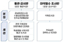 마약범죄 빈발지역 입국자 전수조사한다…검사율 2배 이상으로 확대