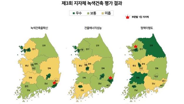 제3회 녹색건축 최우수 지자체…‘부산·울산·서울’