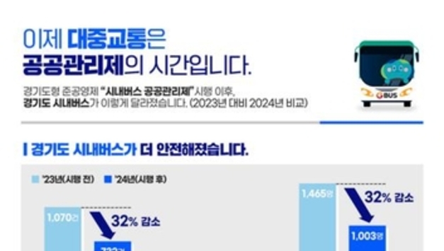 경기도, 시내버스 공공관리제 시행 1년…민원·교통사고 감소 등 성과 뚜렷