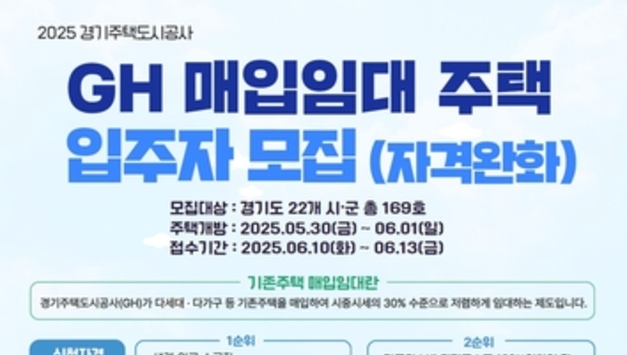 GH, 경기도 22개 시·군에서 매입임대주택 입주자 모집