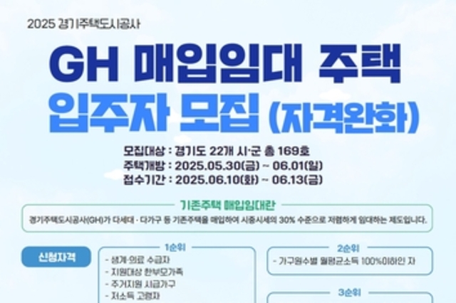 GH, 경기도 22개 시·군에서 매입임대주택 입주자 모집