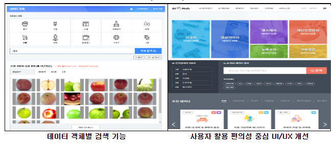 AI 학습용 데이터 190종 추가 개방…총 381종으로 늘어