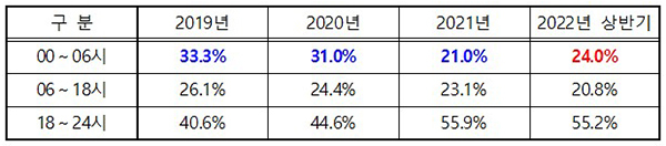 경찰, 8월 말까지 휴가철 음주운전 집중단속