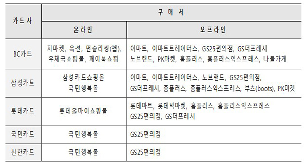 저소득층 기저귀·분유값 지원금 인상…월 7만·9만원