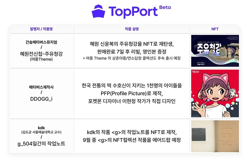 SKT, NFT 마켓플레이스 ‘탑포트’ 오픈