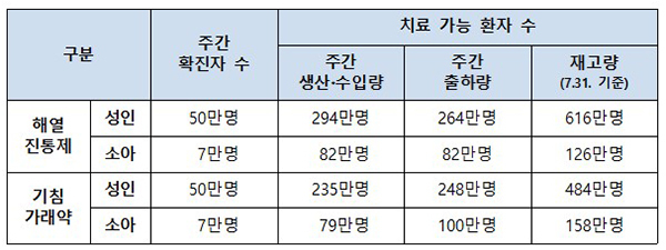 감기약 신속대응 시스템 운영…“구입 불편 없게”