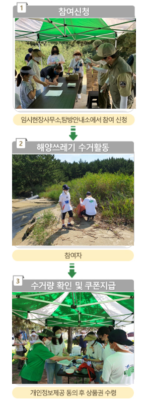 국립공원서 해양쓰레기 주워오면 상품권…‘해치움 캠페인’