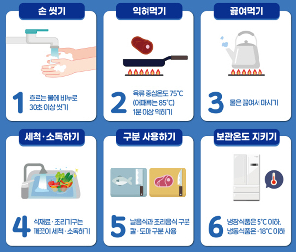 식약처 “침수 의심 식품 폐기해야…식중독 각별히 주의”