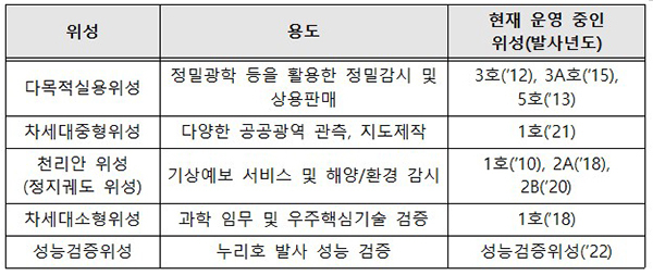 한국 첫 인공위성 ‘우리별 1호’ 30주년…“위성기술 강국 발돋움”