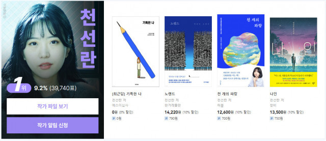 예스24 독자가 뽑은 ‘2022 한국 문학의 미래가 될 젊은 작가’, 1위에 천선란 작가 선정