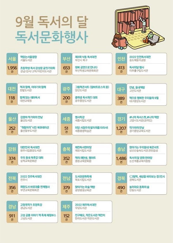 ‘9월 독서의 달’…전국서 9850건 행사 다채