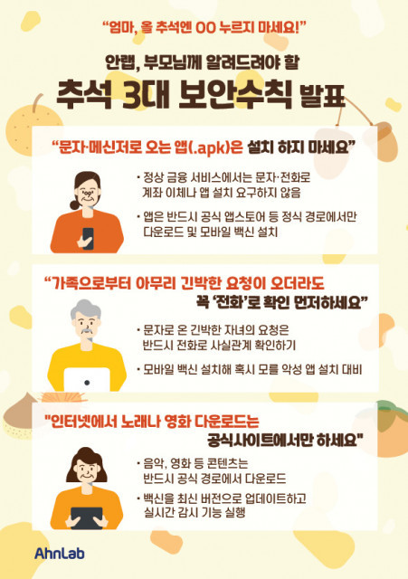 안랩, ‘부모님께 알려드려야 할 추석 3대 보안 수칙’ 발표