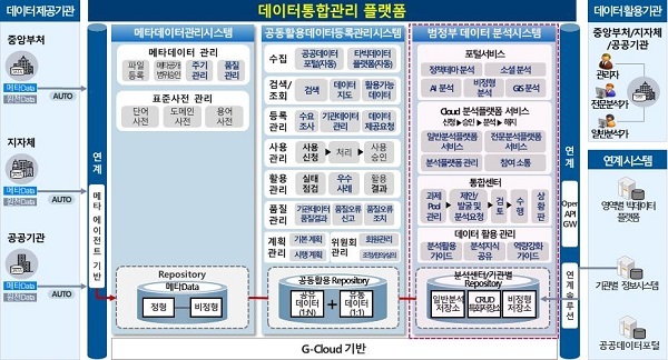 범정부 데이터 분석시스템 구축…수준별 맞춤형 환경 제공