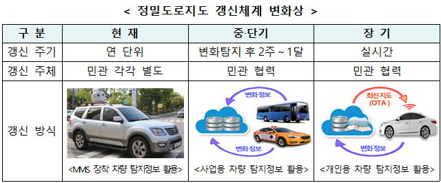 국토부, ‘자율주행 디지털 맵 포럼’ 발족…산학연관 52곳 참여