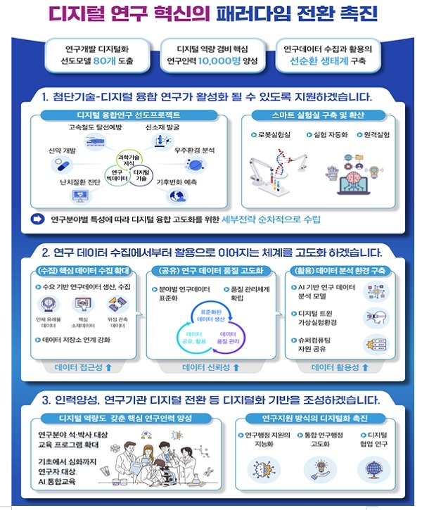 연구개발 과정 디지털화한다…AI·디지털 트윈 접목