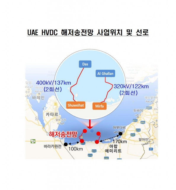 한전, UAE 해저 송전망 사업 5.4조원 재원 조달로 본격 건설 착수