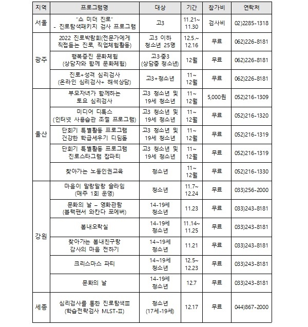진로·금융·고민상담…수능 이후 청소년 프로그램 ‘풍성’