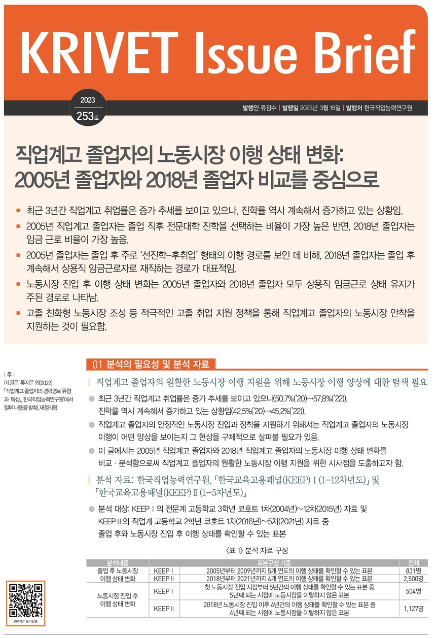 직업계고 졸업생, 과거보다 취업 지속