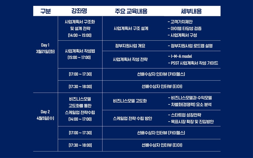 여성기업종합지원센터, 2023년 W-스타트업 어워즈 사전교육 개최