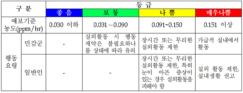 오존 농도 높아지는 5~8월…환경부, 집중관리 대책 추진