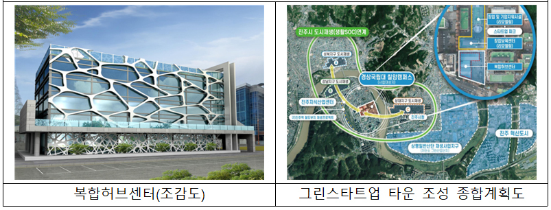 경남 진주에 창업 복합허브센터 ‘그린스타트업 타운’ 조성