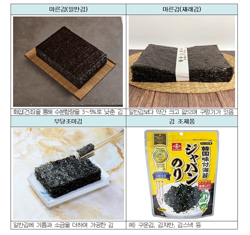 한국 김, 일본 수출 1050억 원 계약…작년보다 61.5% ↑