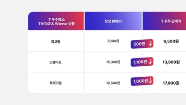 SKT, T 우주 '티빙 ＆ 웨이브' 결합 상품 출시