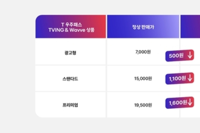 SKT, T 우주 '티빙 ＆ 웨이브' 결합 상품 출시